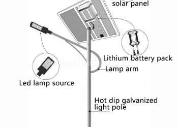 Đèn đường năng lượng mặt trời 100w pin rời giá rẻ mua ở đâu tại khu công nghiệp Tân Bình TPHCM ?