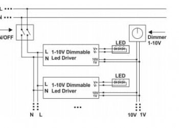 LED DIMMER - LED DIMMER TRIAC - LED DIMMER 0-10V - LED DIMMER PWM- DIMMER THÔNG MINH ĐIỀU KHIỂN TỪ X